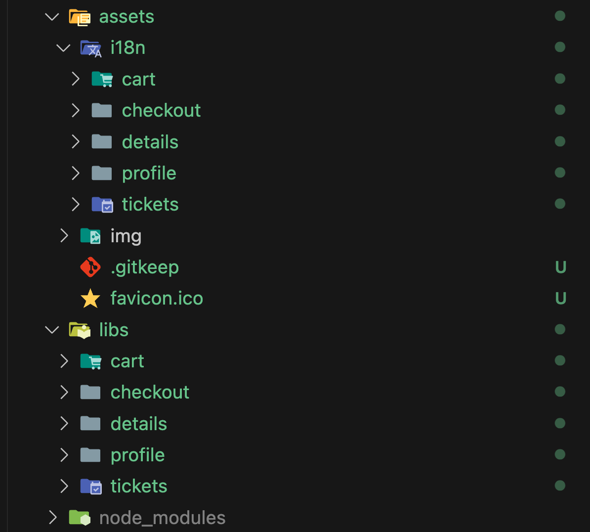 Directory Structure
